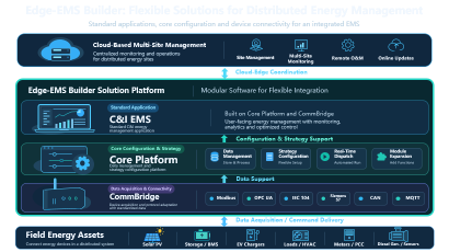 Edge-EMS Builder